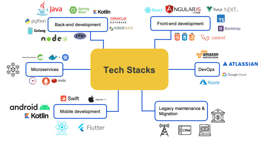 tech stacks