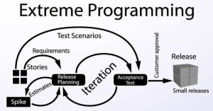 xp in software engineering