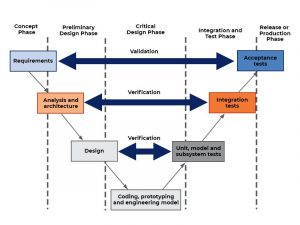 v model in software engineering