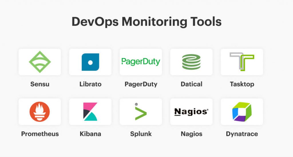 DevOps Monitoring Tools