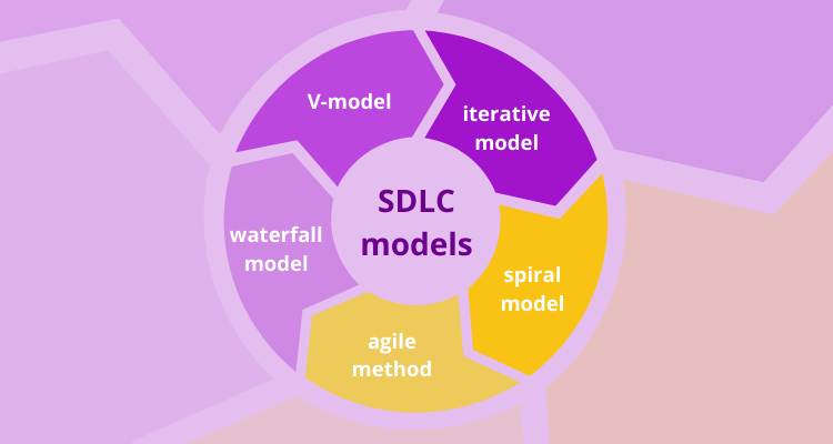 Software Development Models