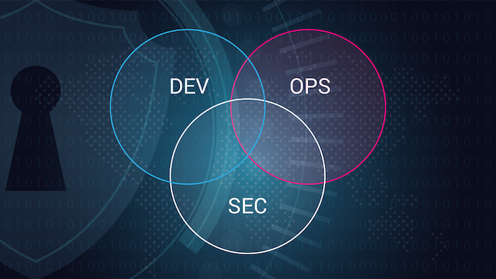 devsecops pipeline