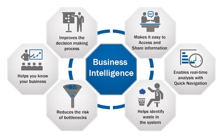 business intelligence software