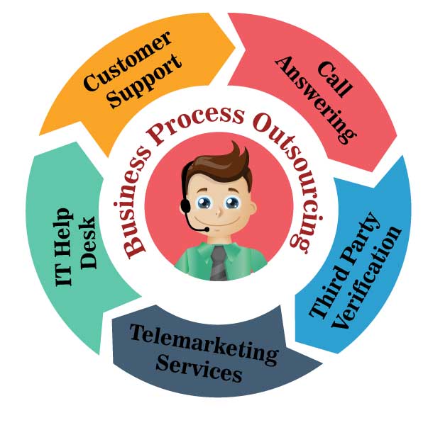 bpo companies