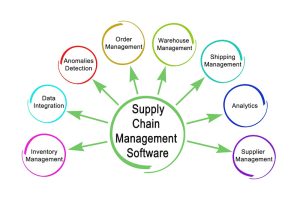 supply chain management software