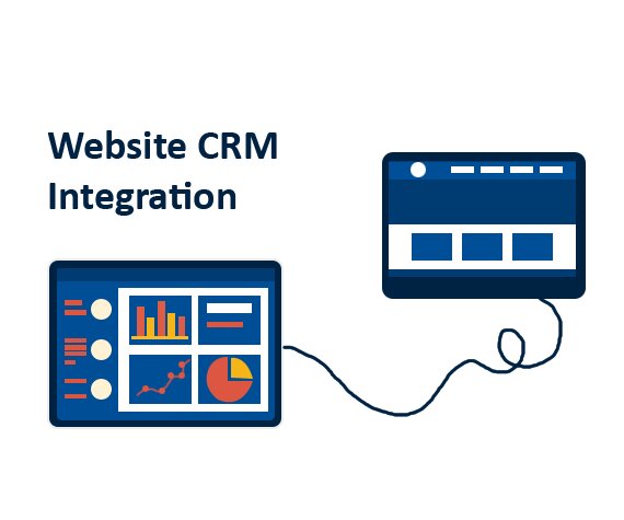 integrating crm with website
